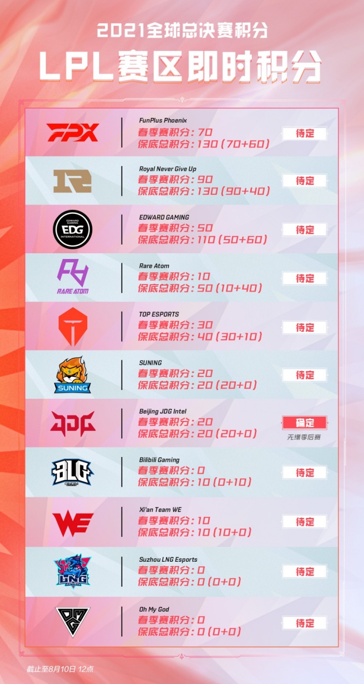 約基奇在兩 約基奇在兩