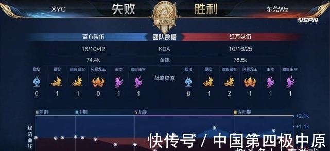 而是估值 而是估值