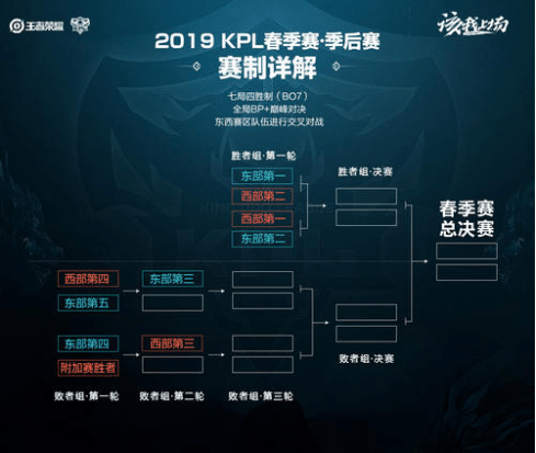 速度 速度